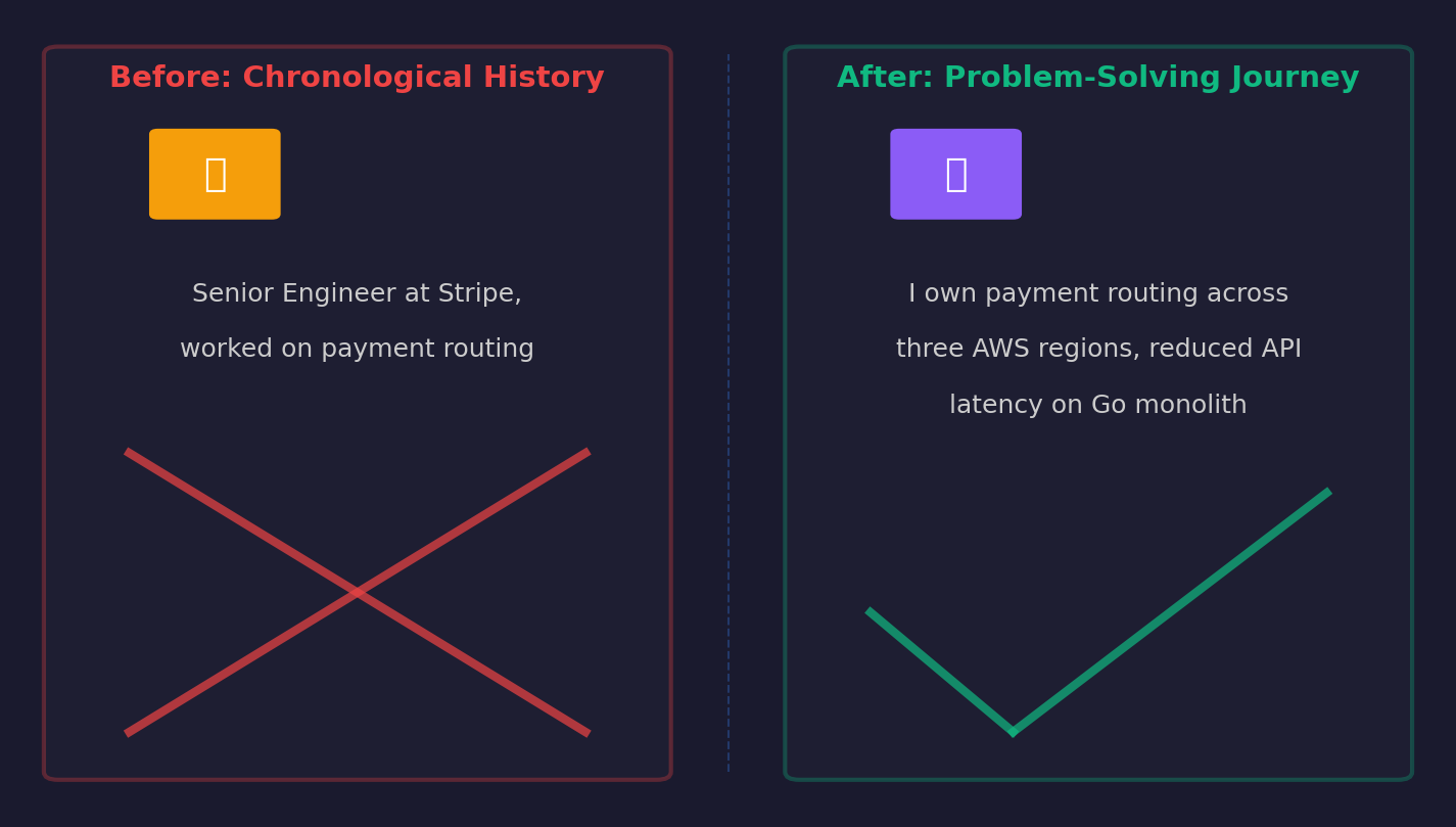 A side-by-side comparison chart contrasting a chronological resume-style opening versus a problem-solving opening